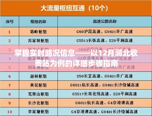 掌握实时路况信息，以涧北收费站为例的详细步骤指南