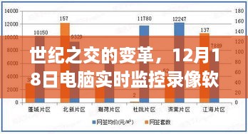 世纪之交的变革，电脑实时监控录像软件的发展里程碑（12月18日）