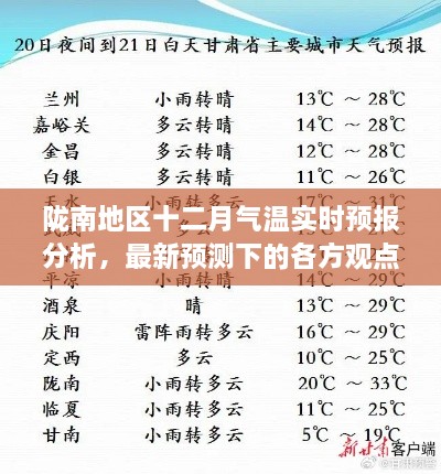 陇南地区十二月气温实时预报分析与最新预测观点探讨