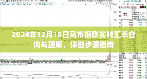 2024年12月18日马币银联汇率查询详解与操作指南