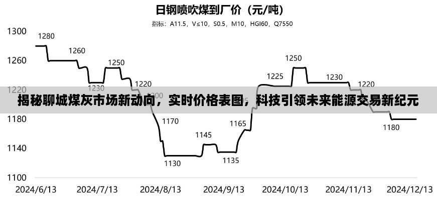 聊城煤灰市场新动向揭秘，实时价格图表展现，科技引领能源交易新时代