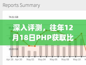 往年12月18日比特币实时行情获取工具深度评测与体验分享