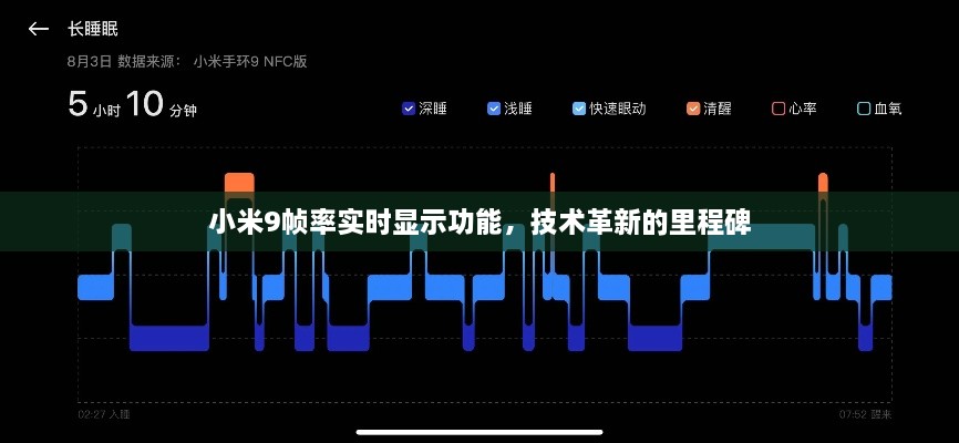 小米9帧率实时显示，技术革新的里程碑