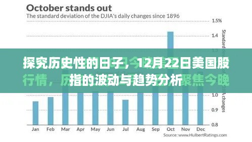 美国股指波动趋势分析，聚焦历史性的日子，探究12月22日的波动与趋势展望