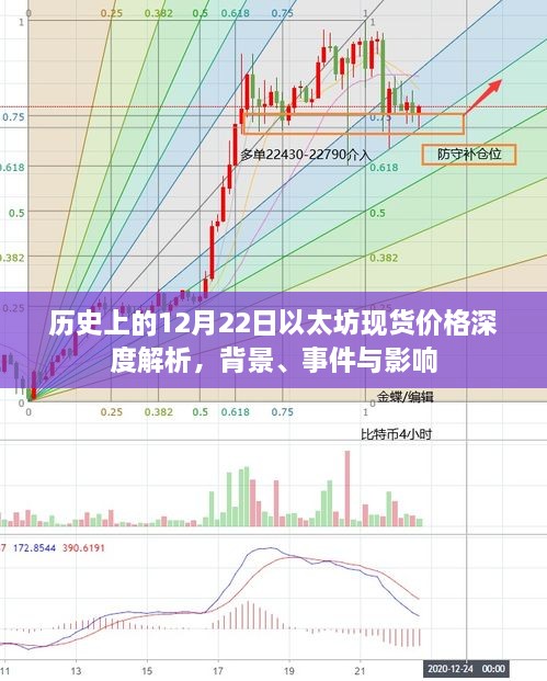 深度解析以太坊现货价格背后的历史背景、事件与影响——以12月22日为例