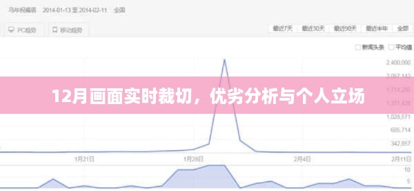 12月实时画面裁切技术，优劣分析与个人看法