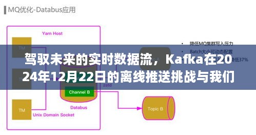 驾驭未来实时数据流，Kafka在离线推送挑战中的自信之路（2024年12月22日）