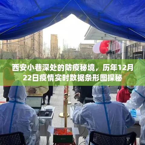 西安小巷深处的防疫秘境，历年疫情实时数据条形图深度解析