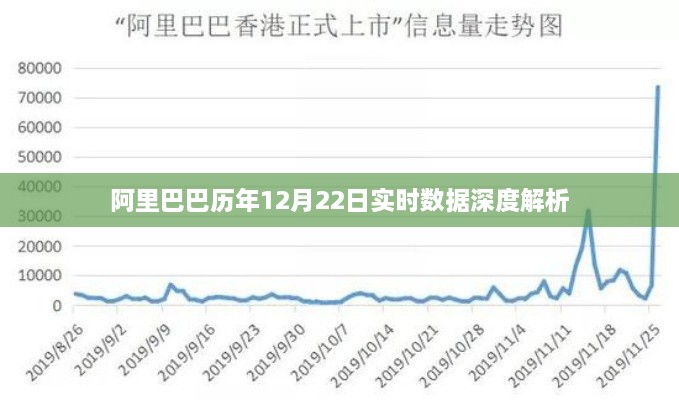 阿里巴巴12月22日实时数据深度剖析报告