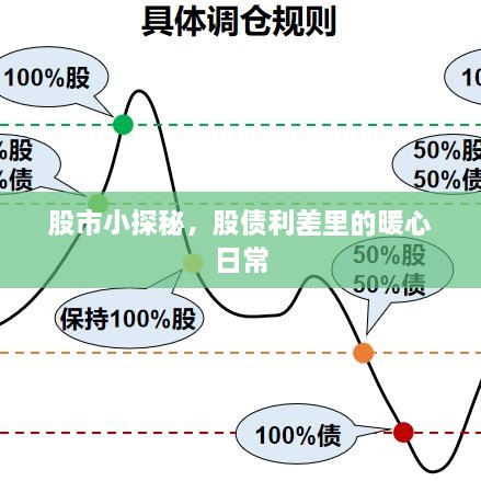 股市小探秘，股债利差中的日常暖心故事