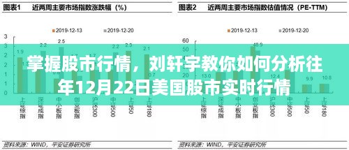 刘轩宇解析，掌握往年12月22日美国股市实时行情之道