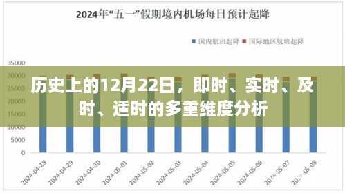 历史上的12月22日，多重维度下的即时性事件分析