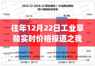 工业草酸实时价格报道之我见，历年12月22日市场分析