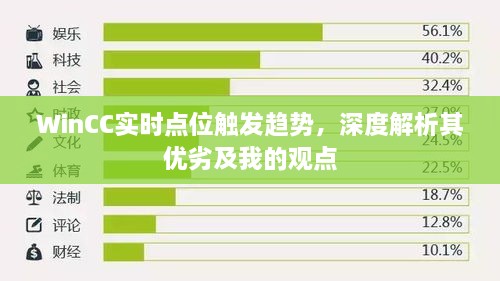 WinCC实时点位触发趋势深度解析，优劣探讨及我的观点