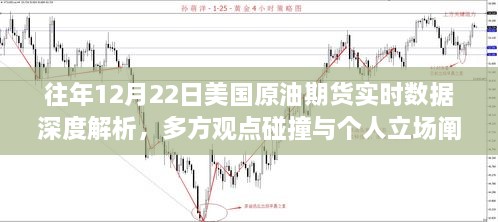 多方观点碰撞与个人立场阐述，美国原油期货实时数据深度解析报告