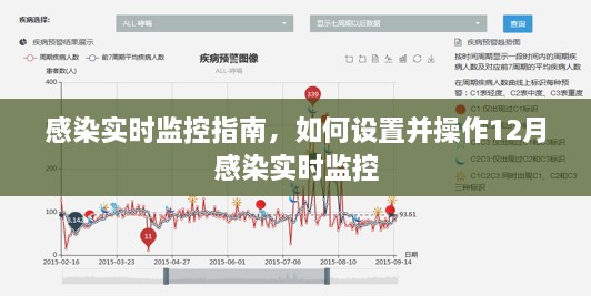 感染实时监控指南，设置与操作12月感染实时监控的方法