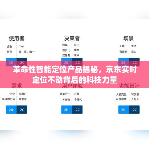 揭秘革命性智能定位技术，京东实时定位背后的科技力量