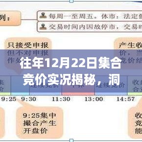 往年12月22日股市集合竞价实况解析，洞悉风云，把握投资先机