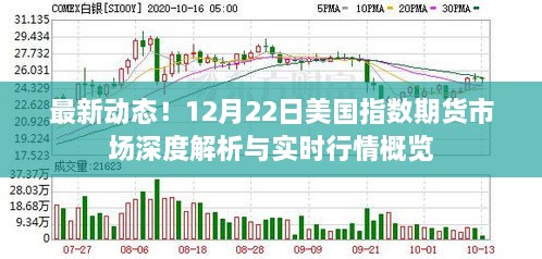 美国指数期货市场深度解析与实时行情概览（最新动态）