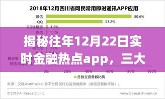 揭秘往年金融热点app，深度解析三大要点在十二月二十二日实时动态