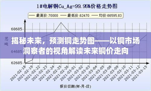 铜市场洞察者视角，揭秘未来铜走势预测图，洞悉铜价走向