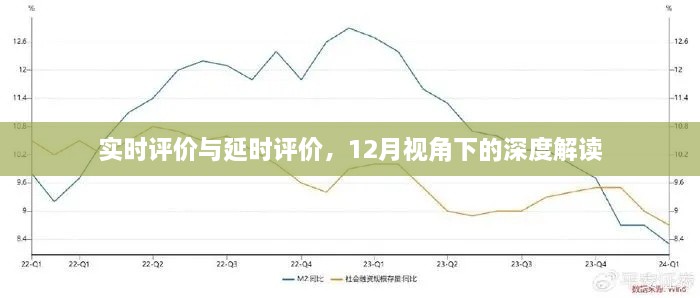 深度解读，实时评价与延时评价的对比与探讨——以12月视角观察分析