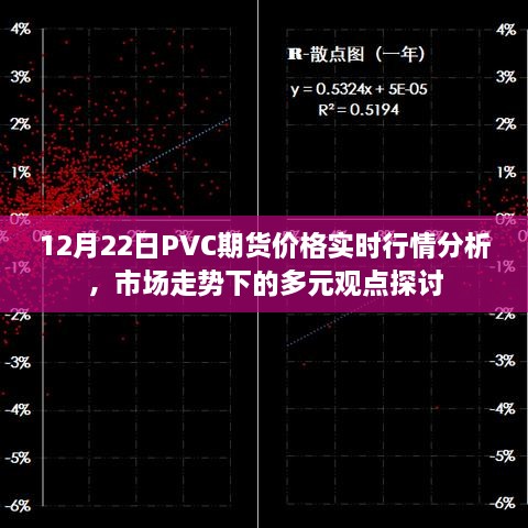 12月22日PVC期货市场实时行情分析，多元观点下的市场走势探讨