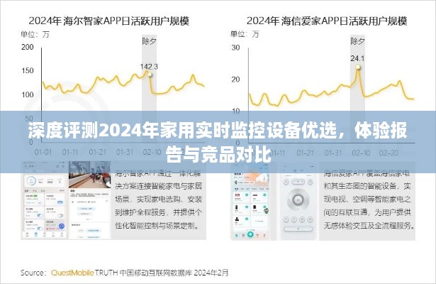 2024年家用实时监控设备深度评测，体验报告、竞品对比及优选指南