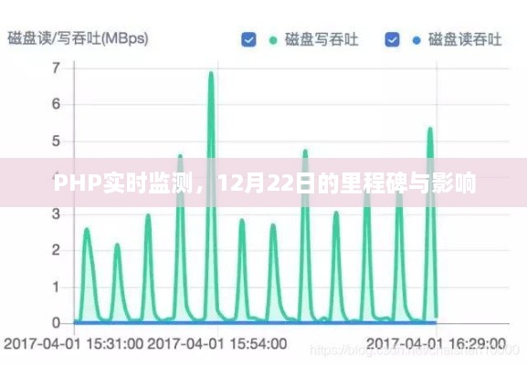 PHP实时监测，12月22日里程碑及其影响分析