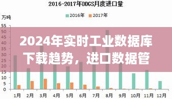 2024年实时工业数据库下载趋势及进口数据管理未来展望