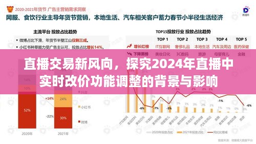 直播交易新风向，实时改价功能调整背景与影响探究，展望2024年直播市场变化